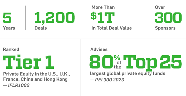 Private Equity - By the Numbers