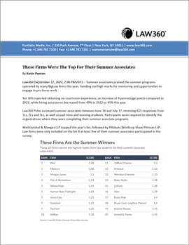 Weil is Ranked #1 in Law360’s 2023 Summer Associates Survey