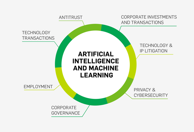 Artificial Intelligence & Machine Learning graphic image