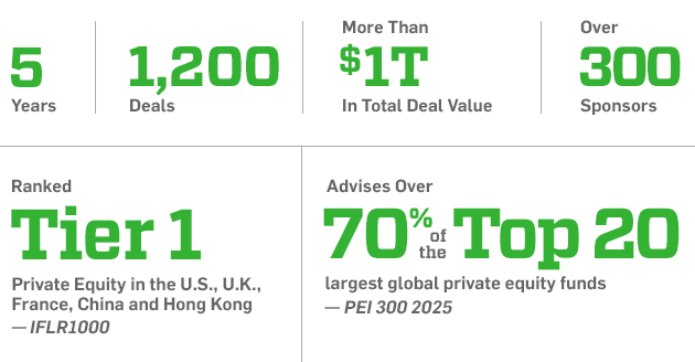 Private Equity - By The Numbers
