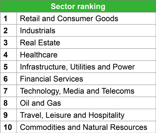 Sector Ranking Sector Ranking