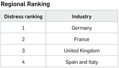 WEDI Regional Ranking chart WEDI Regional Ranking chart