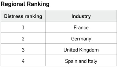 WEDI Regional Ranking chart WEDI Regional Ranking chart