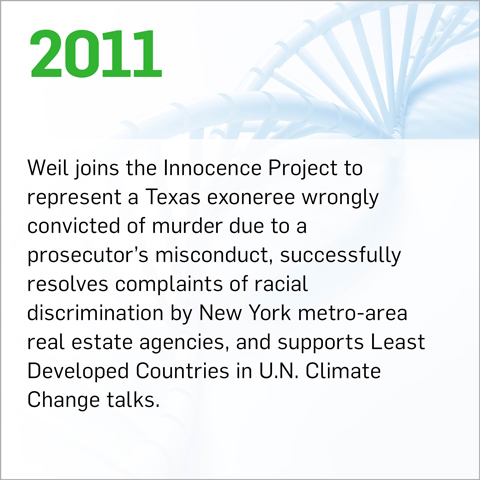 Weil joins the Innocence Project to represent a Texas exoneree wrongly convicted of murder due to a prosecutor’s misconduct, successfully resolves complaints of racial discrimination by New York metro-area real estate agencies, and supports Least Developed Countries in U.N. Climate Change talks.