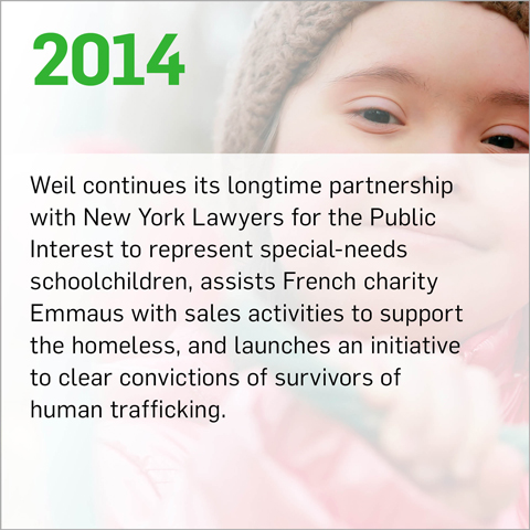 Weil continues its longtime partnership with New York Lawyers for the Public Interest to represent special-needs schoolchildren, assists French charity Emmaus with sales activities to support the homeless, and launches an initiative to clear convictions of survivors of human trafficking.