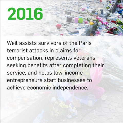 Weil assists survivors of the Paris terrorist attacks in claims for compensation, represents veterans seeking benefits after completing their service, and helps low-income entrepreneurs start businesses to achieve economic independence.