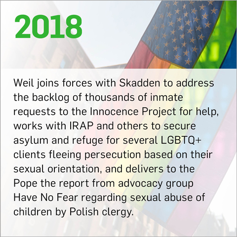 Weil joins forces with Skadden to address the backlog of thousands of inmate requests to the Innocence Project for help, secures asylum and refuge for several LGBTQ+ clients fleeing persecution based on their sexual orientation, and delivers to the Pope the report from advocacy group Have No Fear regarding sexual abuse of children by Polish clergy.
