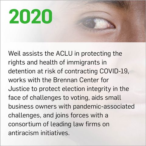 Weil assists the ACLU in protecting the rights and health of immigrants in detention at risk of contracting COVID-19, works with the Brennan Center for Justice to protect election integrity in the face of the health challenges to voting, aids small business owners with pandemic-associated challenges, and joins forces with a consortium of leading law firms on antiracism initiatives.