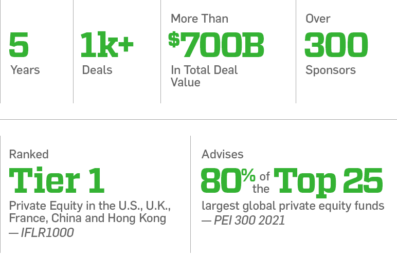Private Equity - By the Numbers Private Equity - By the Numbers