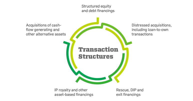 Transaction Structures Graphic