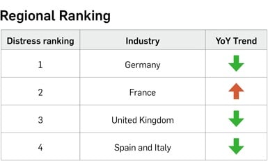 Regional Ranking