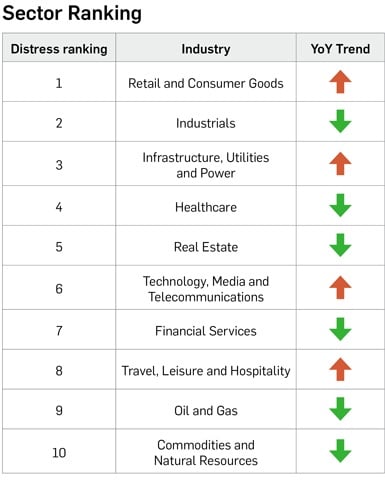 Sector ranking